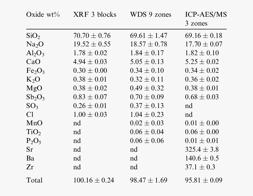 Document, HD Png Download, Free Download