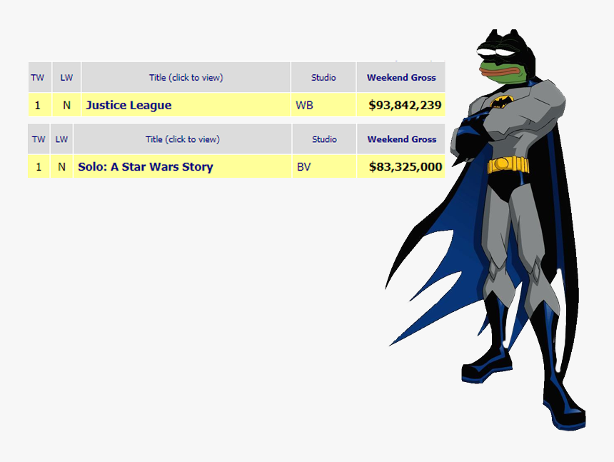 Batman Cartoon, HD Png Download, Free Download