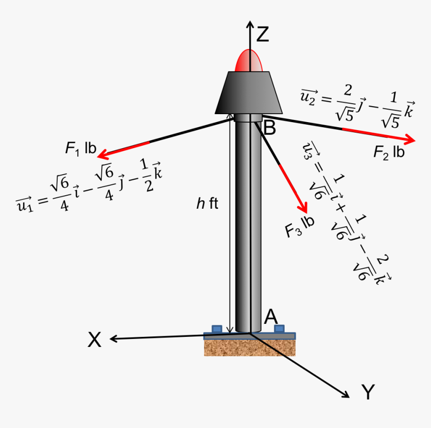 Diagram, HD Png Download, Free Download