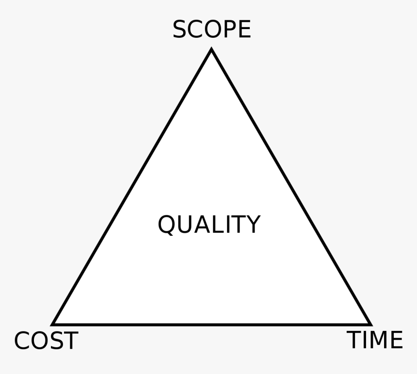 Triangle Design Png - Success Criteria Triple Constraint, Transparent Png, Free Download