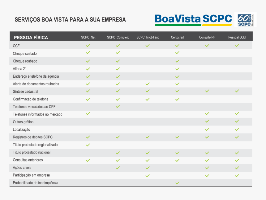 Boa Vista Serviços, HD Png Download, Free Download