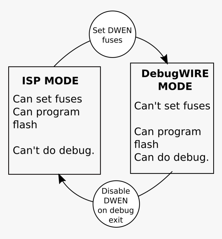 Debug Wire, HD Png Download, Free Download