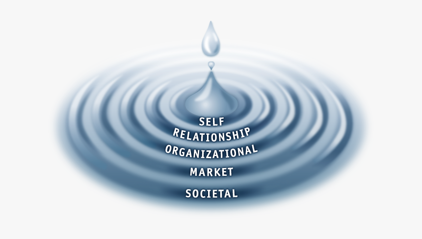 5 Waves Of Trust - Speed Of Trust Waves Of Trust, HD Png Download, Free Download