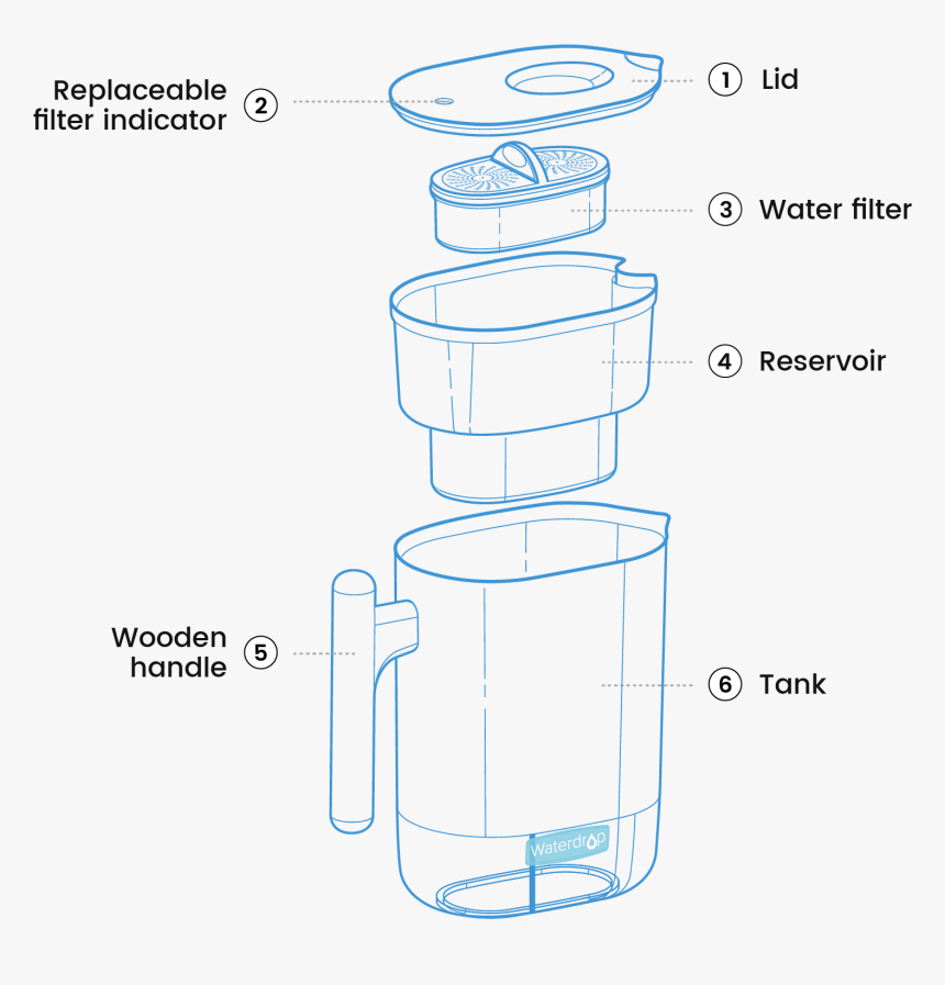 Diagram, HD Png Download, Free Download