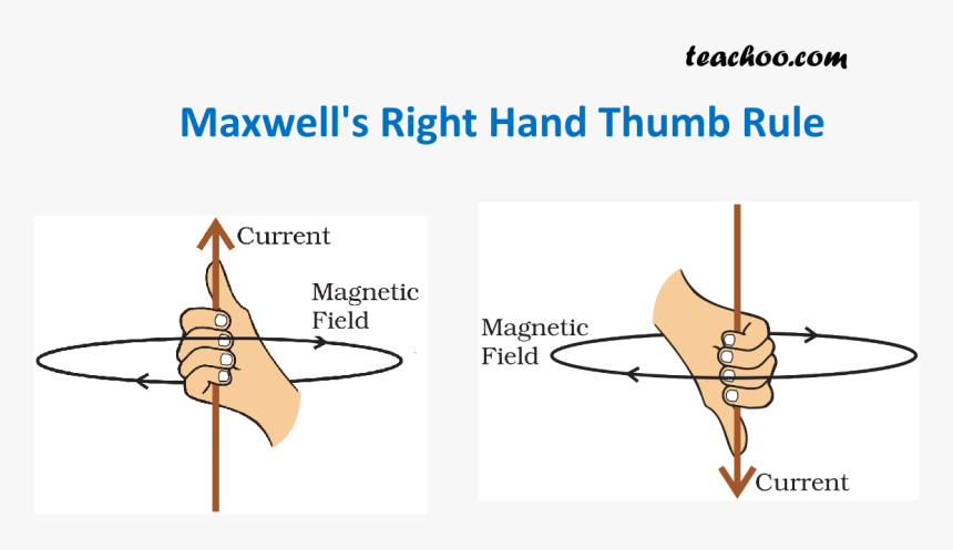 Maxwell Right Hand Thumb Rule - Right Hand Thumb Rule Class 10, HD Png Download, Free Download