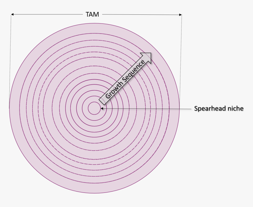 Circle, HD Png Download, Free Download