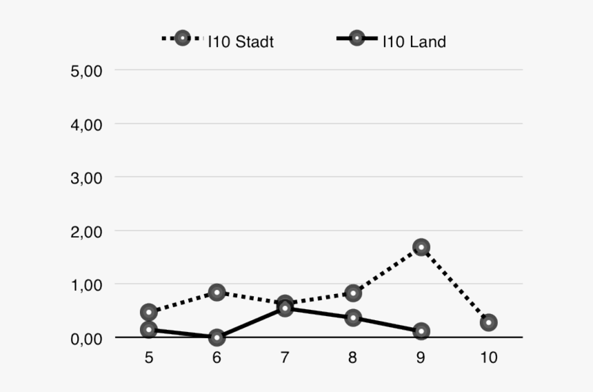 Number, HD Png Download, Free Download