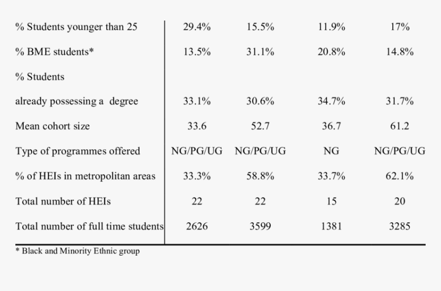 Document, HD Png Download, Free Download