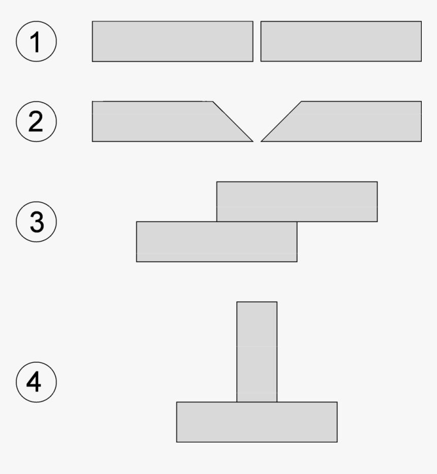 Common Joint Types - Kaynak Birleştirme Şekilleri, HD Png Download, Free Download