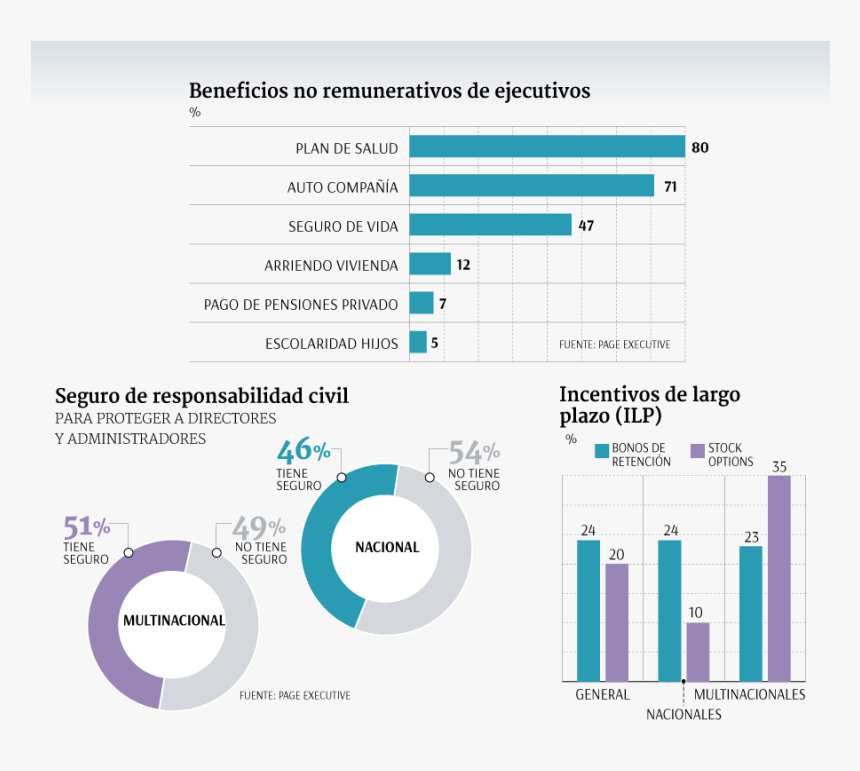 Diagram, HD Png Download, Free Download