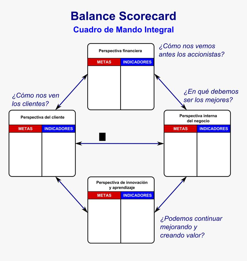 Balance Score Card Pdf, HD Png Download, Free Download