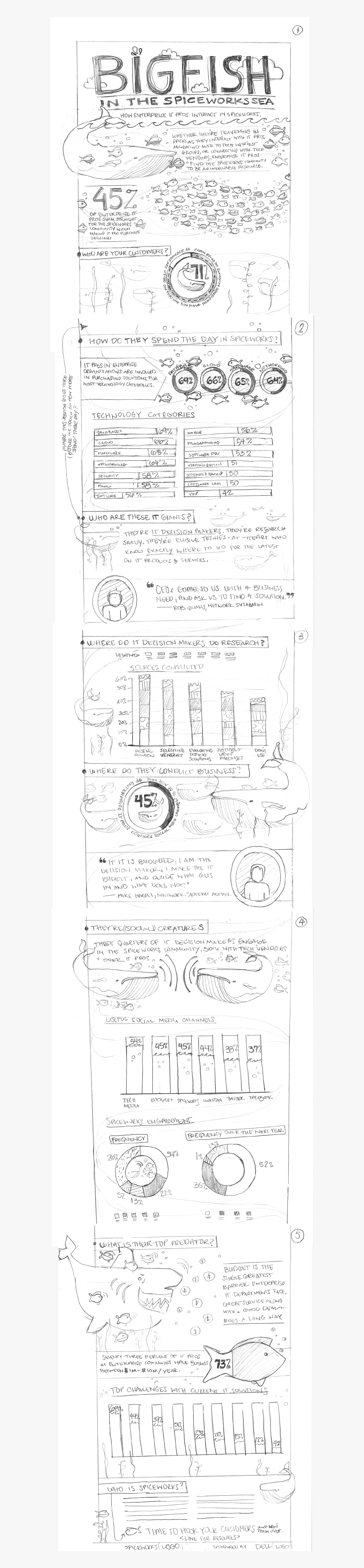 Itdm Enterprise Infographic Sketches, HD Png Download, Free Download