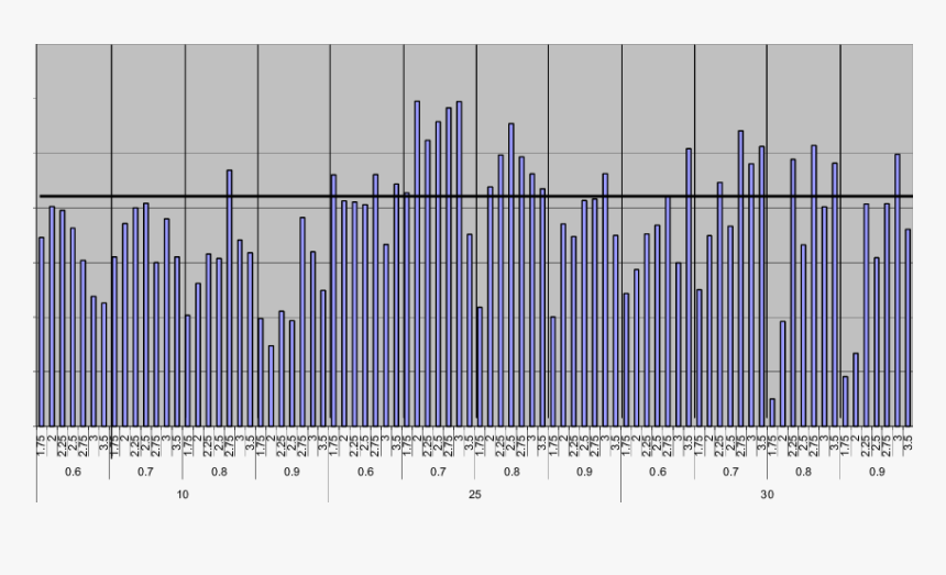 Horizontal Line Marks Standard Deviation Of Optimum - Plot, HD Png Download, Free Download