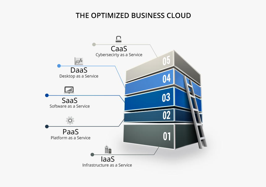Diagram, HD Png Download, Free Download