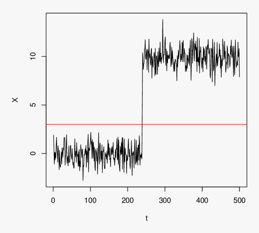 A Realization From Model - Plot, HD Png Download, Free Download