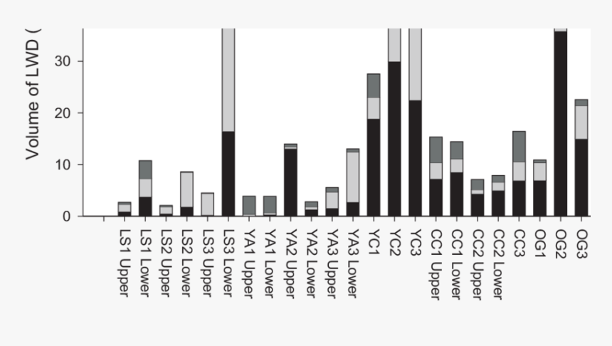 Summary Of Mixed Effect Ancova On The Number And Volume - Skyline, HD Png Download, Free Download