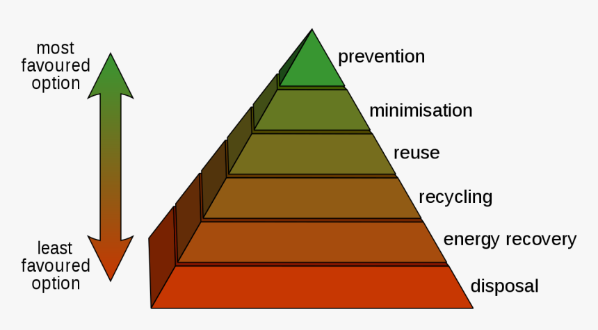 Solid Waste Management In Pune City, HD Png Download, Free Download