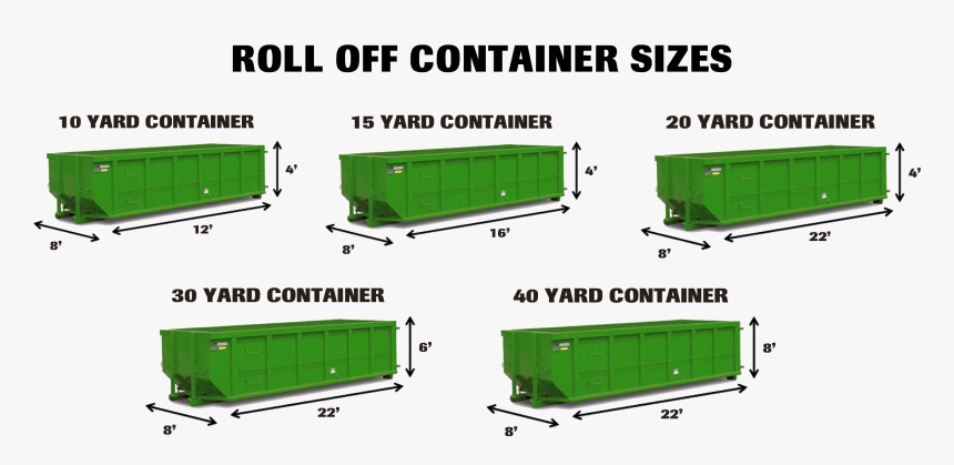 Roll Off Size - Roll-off, HD Png Download, Free Download