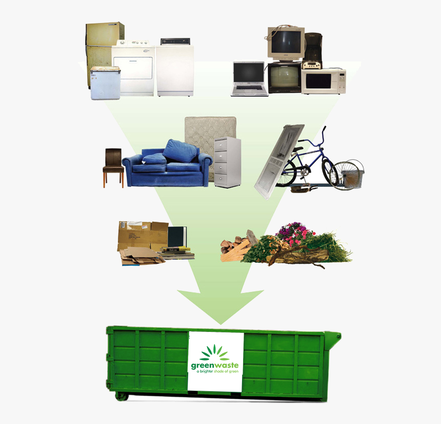 Greenwaste Of Sacramento Dumpster Rental - Green Waste, HD Png Download, Free Download
