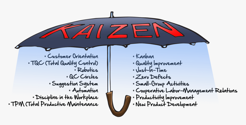 What Is Kaizen - Kaizen In Workplace, HD Png Download, Free Download