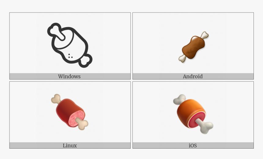 Meat On Bone On Various Operating Systems, HD Png Download, Free Download