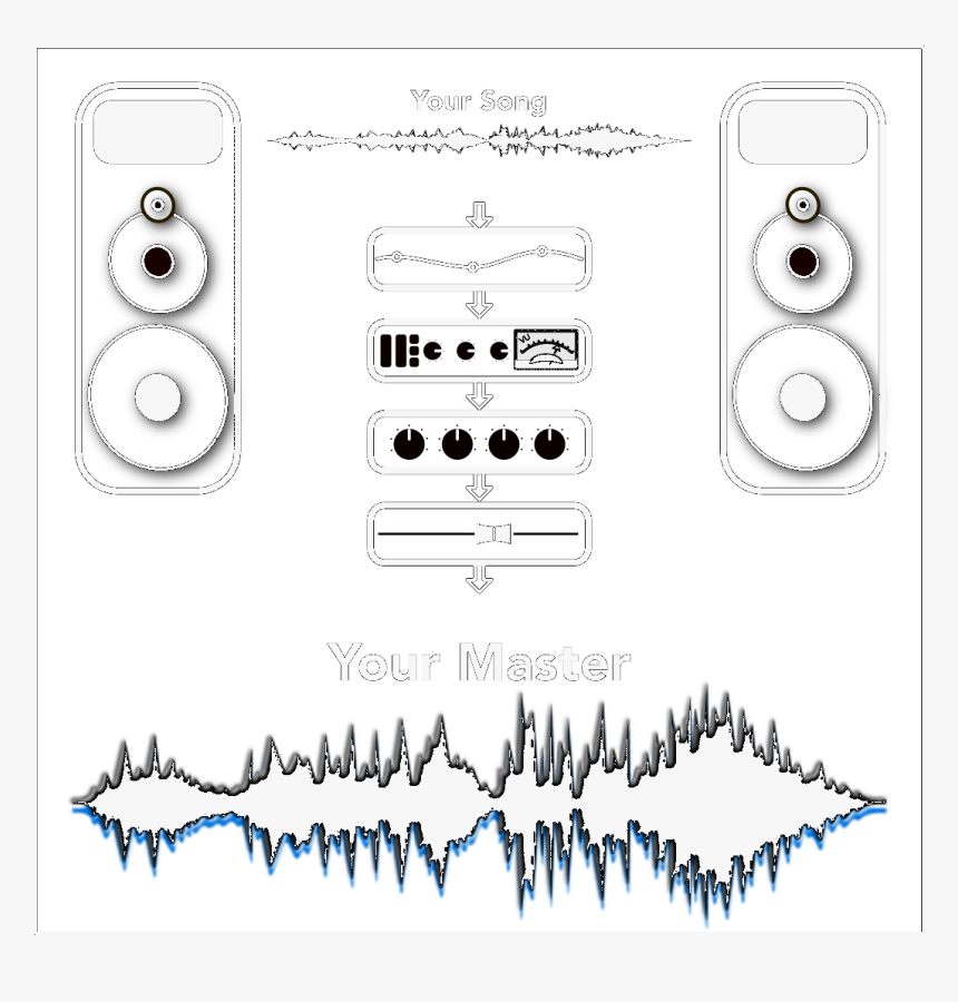 Mastering, HD Png Download, Free Download