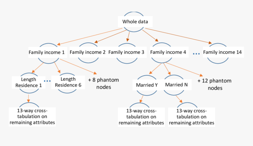 Diagram, HD Png Download, Free Download