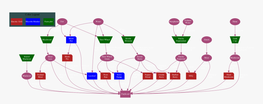 Diagram, HD Png Download, Free Download