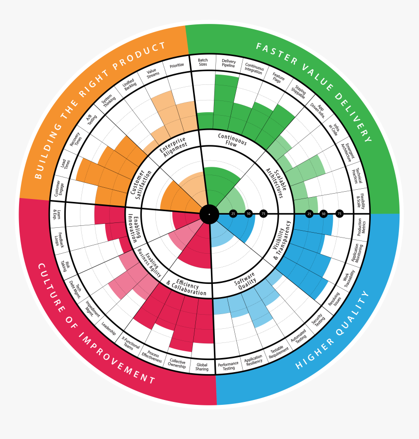 Devops Health Radar , Png Download - Broome Community College Hornets, Transparent Png, Free Download