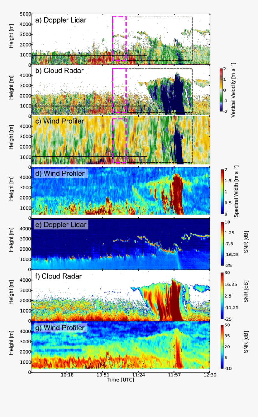 Lidar Radar, HD Png Download, Free Download