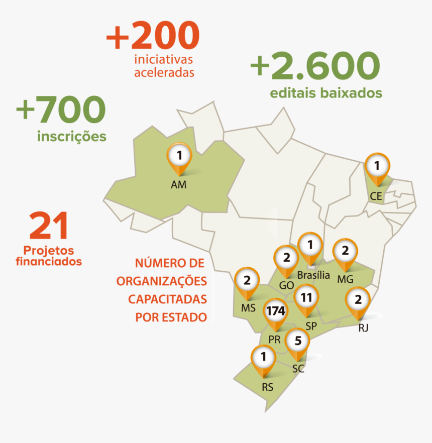 Diagram, HD Png Download, Free Download
