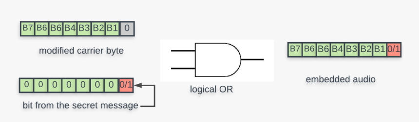 Diagram, HD Png Download, Free Download