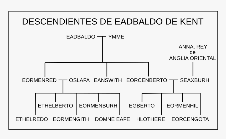 Arbol Genealogico Rey Egberto, HD Png Download, Free Download