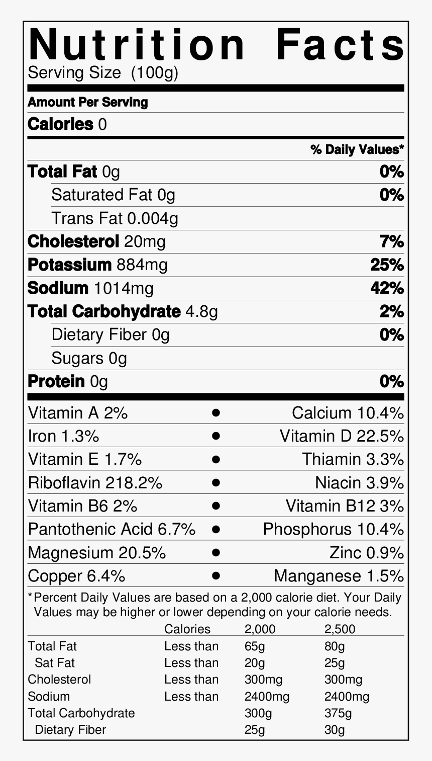 Dates Nutrition Facts, HD Png Download, Free Download