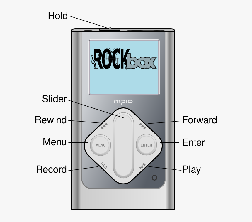 Pic - Rockbox, HD Png Download, Free Download