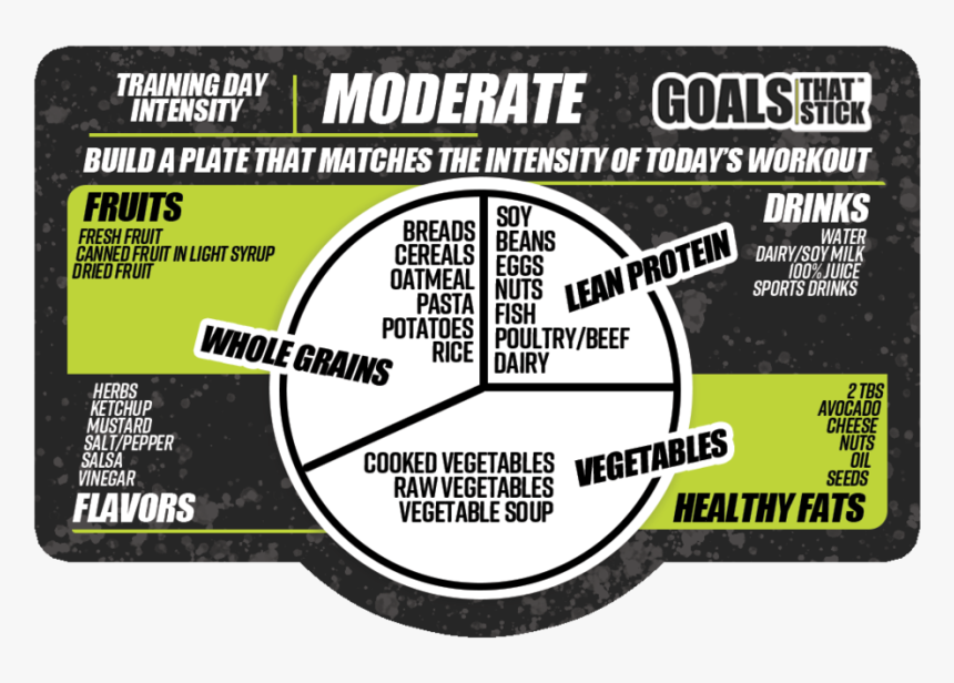 Moderate Training Performance Plate Goals That Stick - General Supply, HD Png Download, Free Download