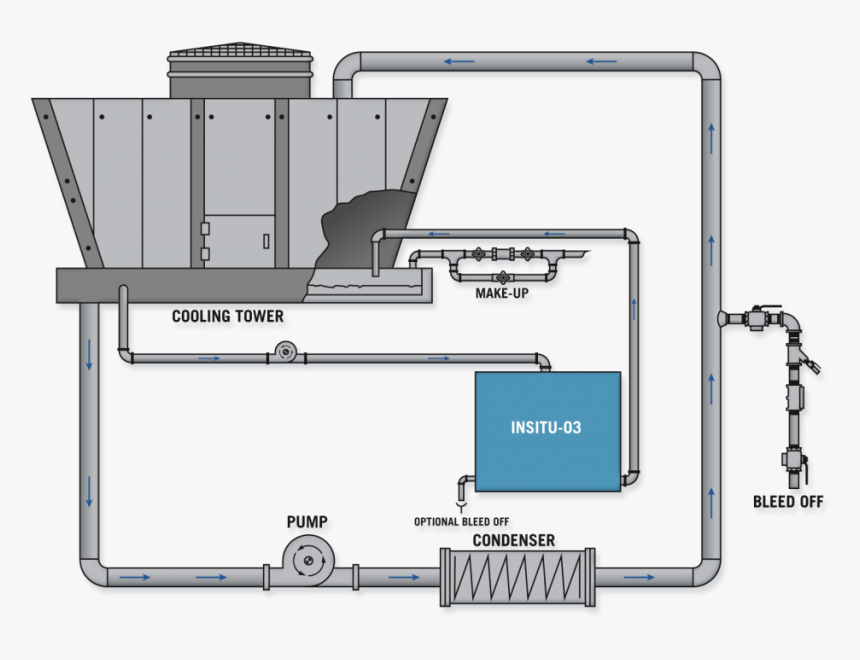 Transparent Water Tower Clipart - Cooling Tower Blowdown Piping, HD Png Download, Free Download