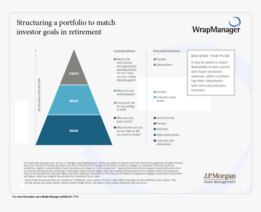 Structuring-a Portfolio To Match Investor Goals In - Needs And Wants And Goals, HD Png Download, Free Download