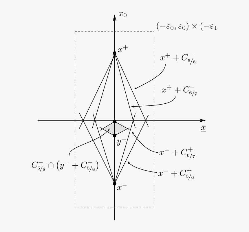 Diagram, HD Png Download, Free Download