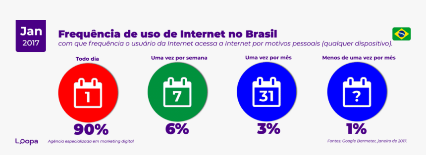 Redes Sociais Acesso Internet - Maxspot, HD Png Download, Free Download