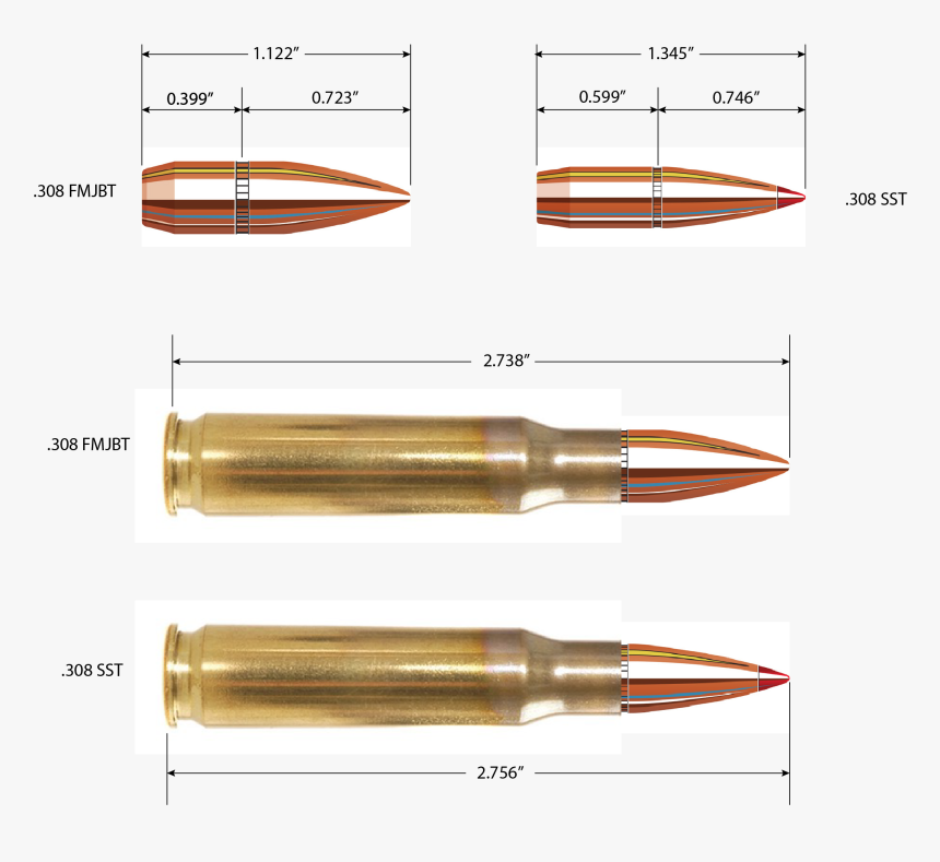 Hornady Sst 308, HD Png Download, Free Download