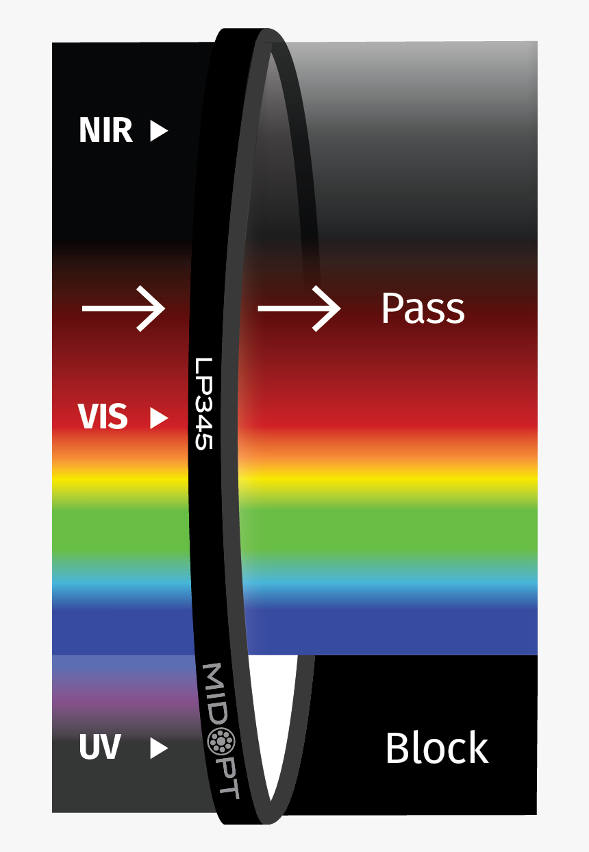 Band Pass Filter Light, HD Png Download, Free Download