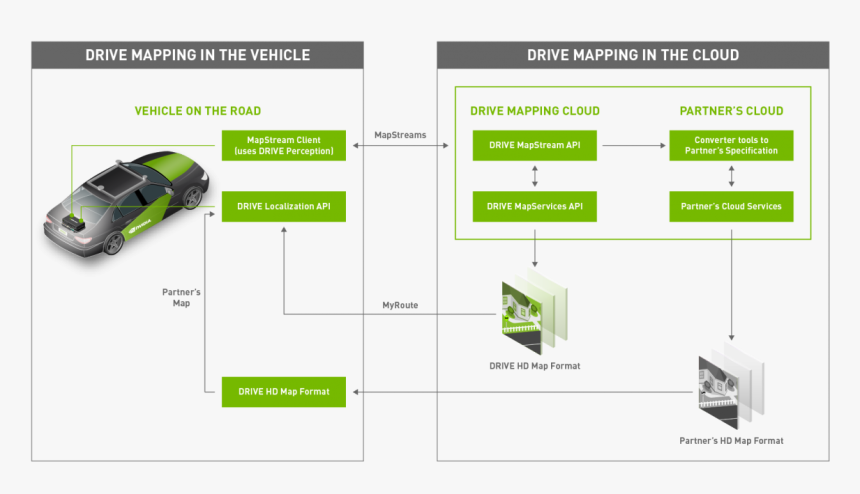 Diagram, HD Png Download, Free Download