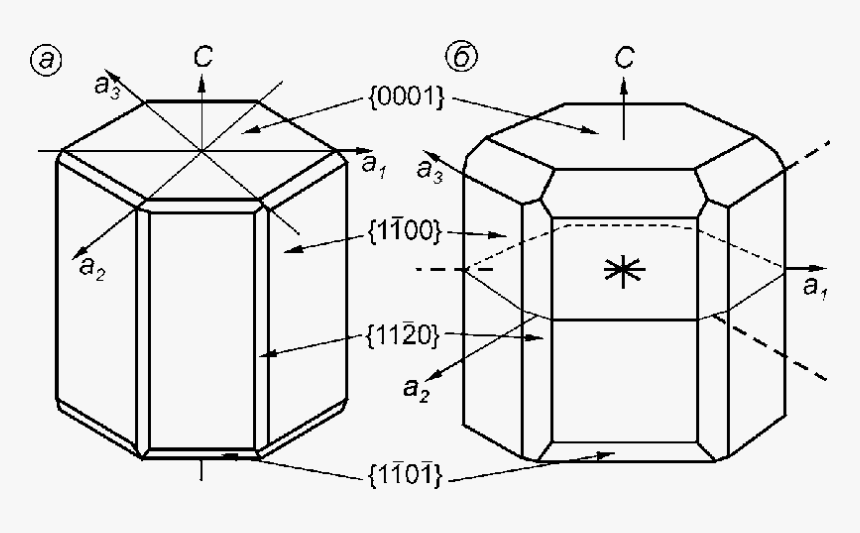 Diagram, HD Png Download, Free Download