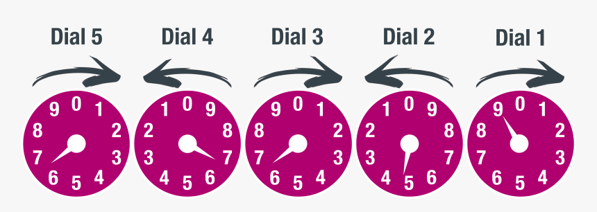 4 Steps To Reading Your Natural Gas Meter - Iphone 時計, HD Png Download, Free Download