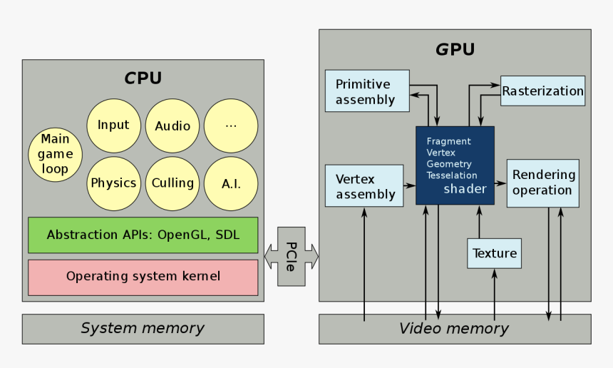 Vulkan Api, HD Png Download, Free Download