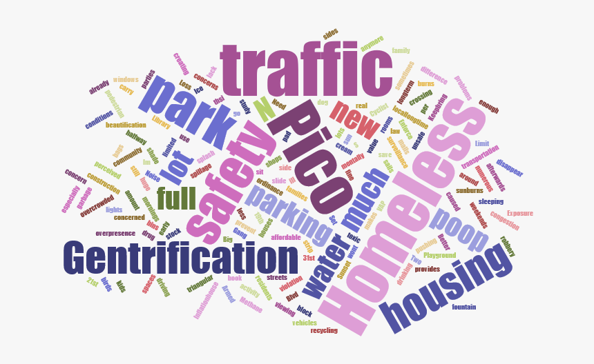 Wordcloud-concerns - Infodf, HD Png Download, Free Download