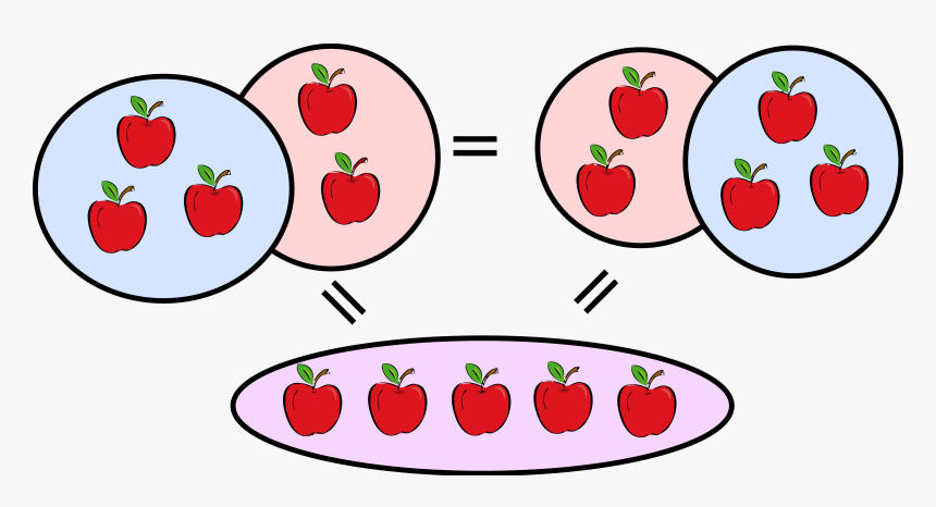 1st Grade Math Measurement Apple Clipart Png - Commutative Property, Transparent Png, Free Download