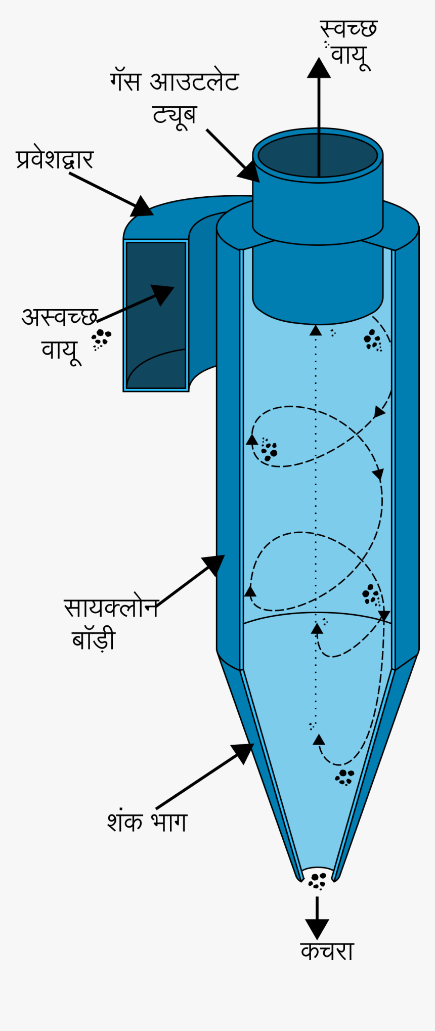 Cyclone Separator, HD Png Download, Free Download