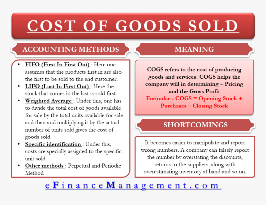 Cost Of Goods Sold - Cost Of Goods Sold Meaning, HD Png Download, Free Download